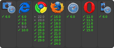 browser support