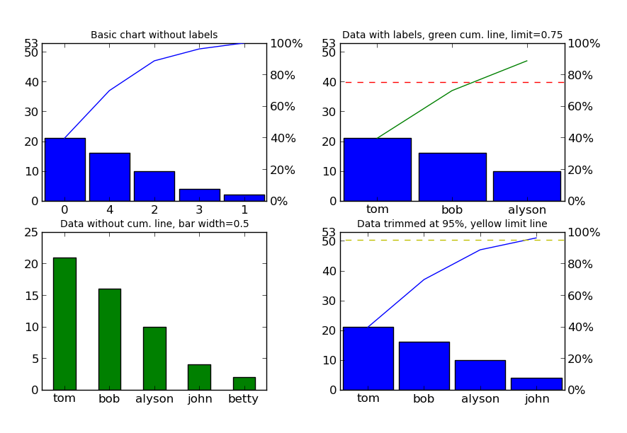 https://raw.git.luolix.top/tisimst/paretochart/master/pareto_plot_test_figure.png