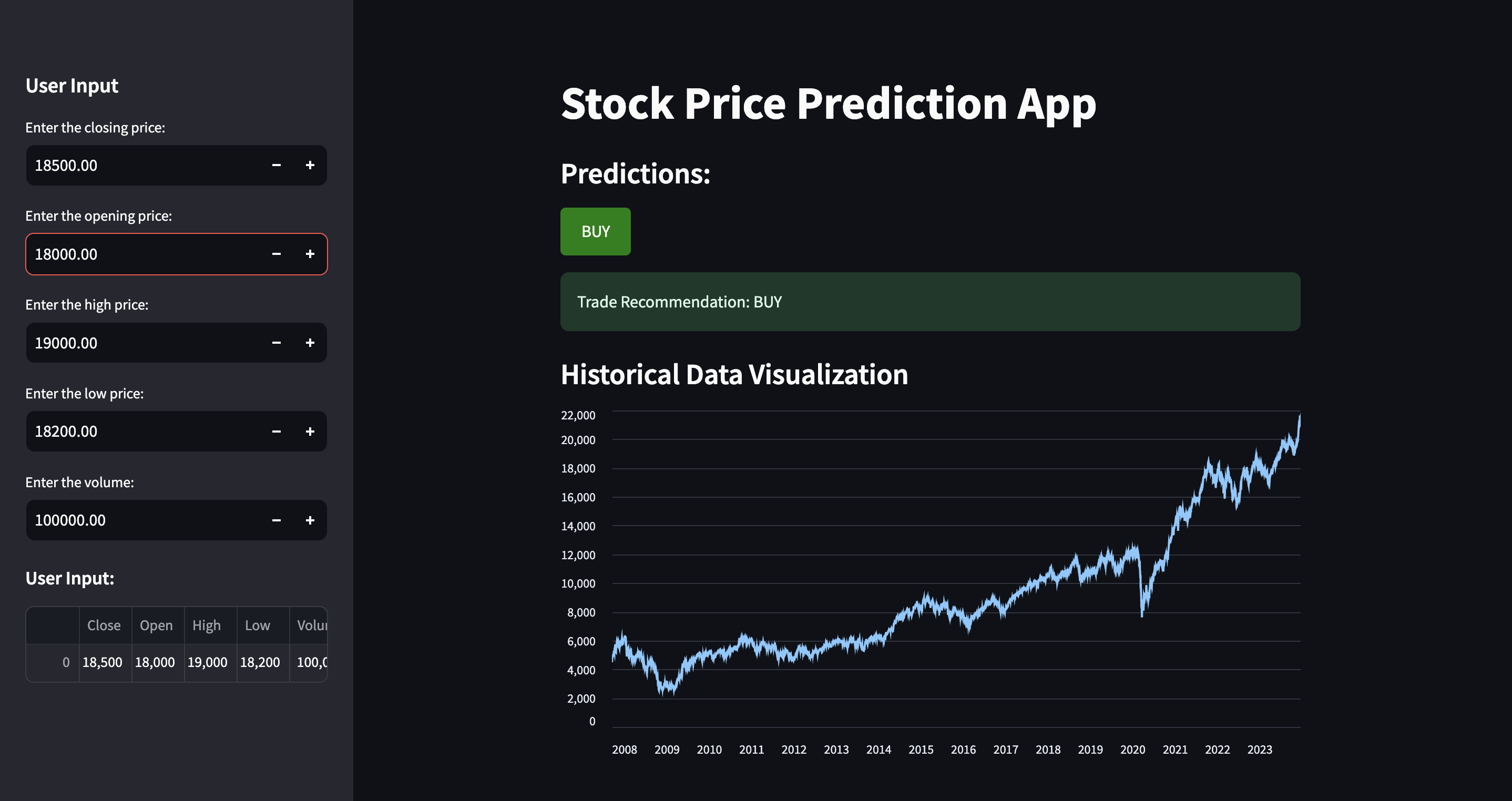 BUY Prediction