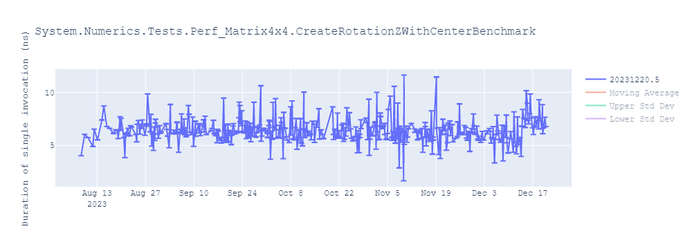 graph