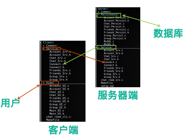 代码结构