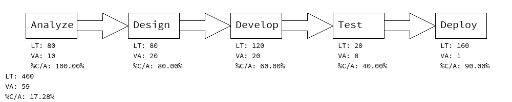 Output example