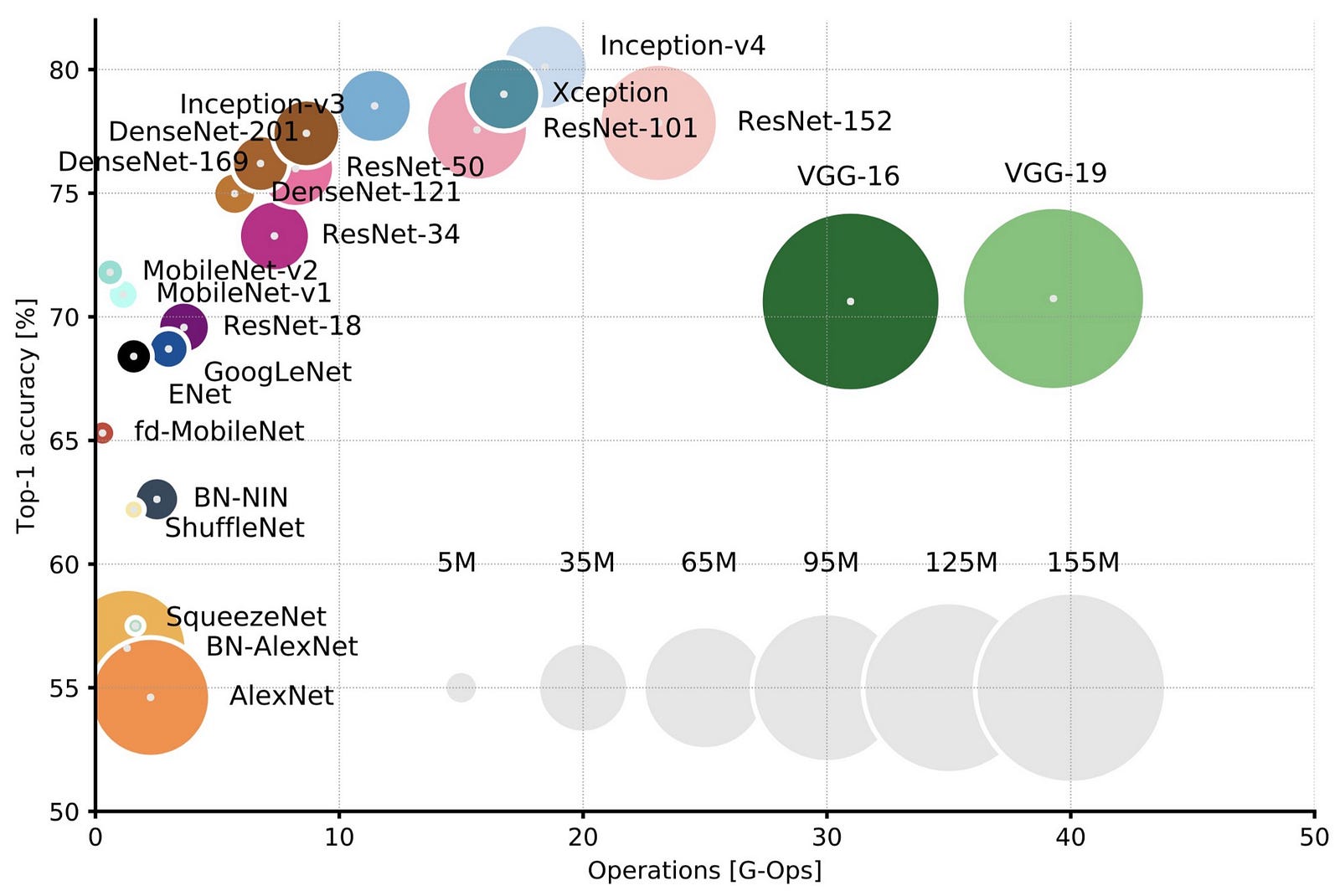 CNN model performance comparison graph