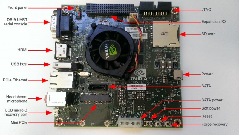 Jetson TK1 dev board