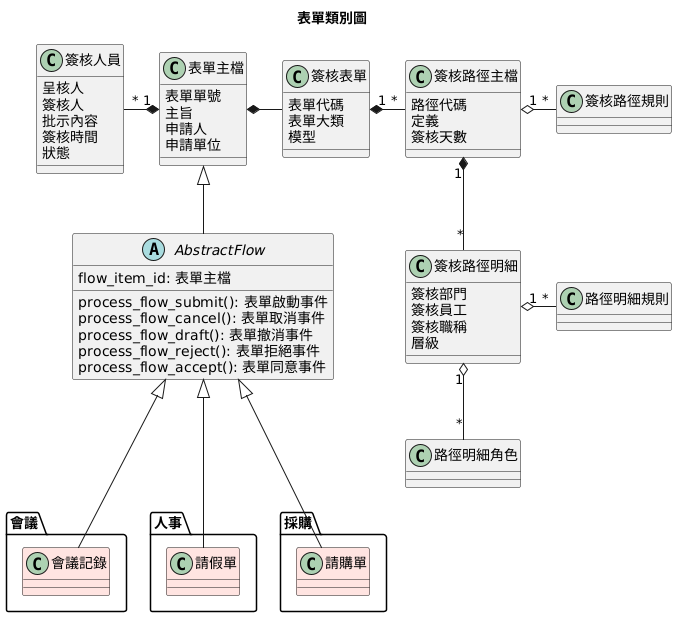 flow_class