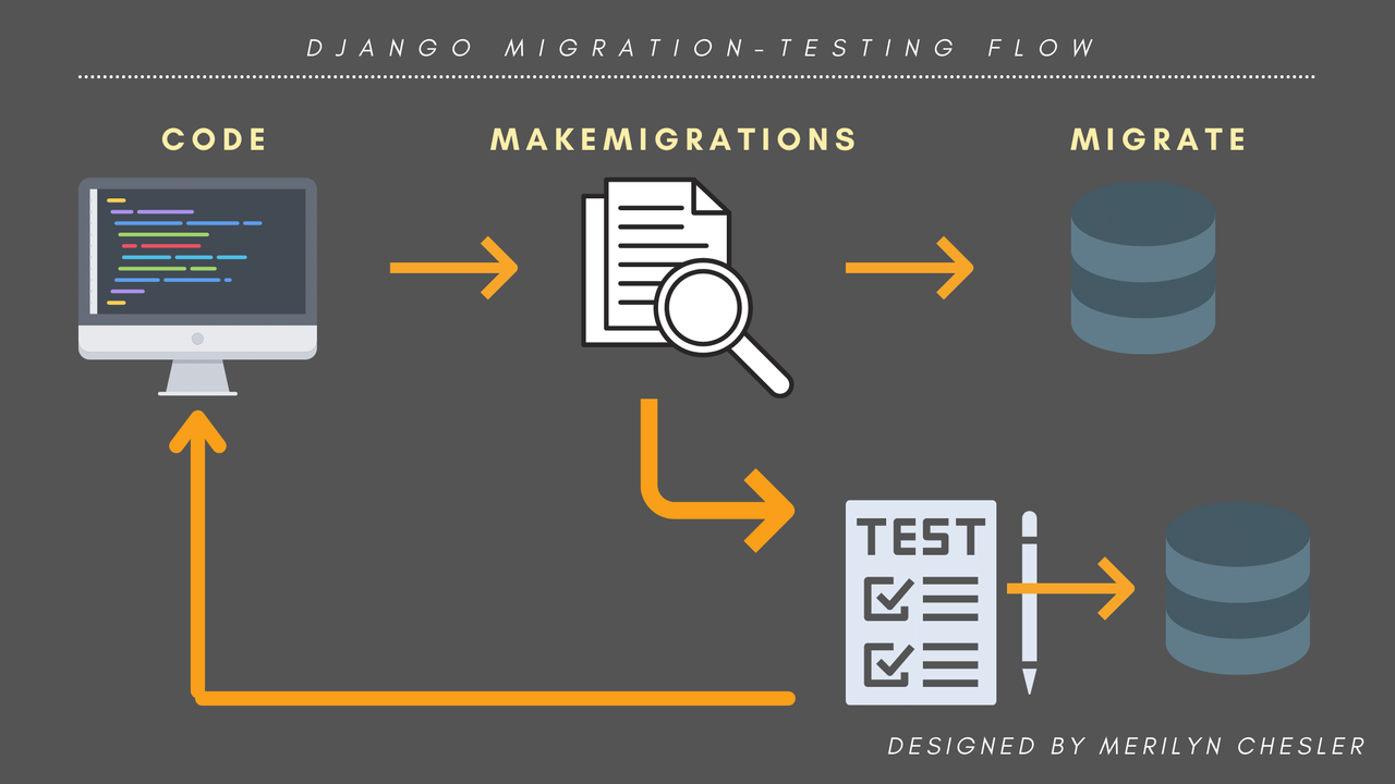 Django-migration-flow