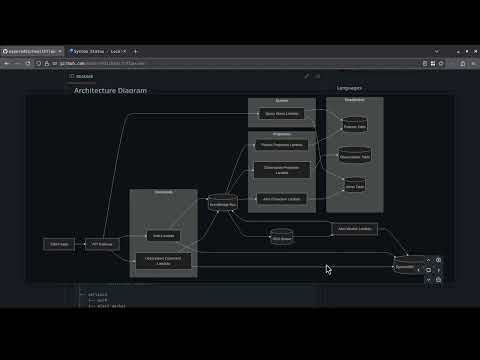 HealthFlow AWS Demo