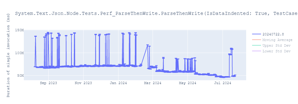 graph