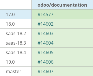 Pull request status dashboard