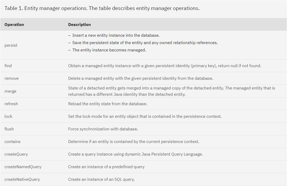 entity manager