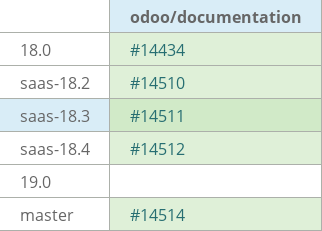 Pull request status dashboard