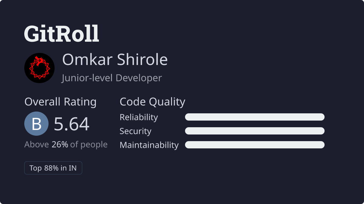 GitRoll Profile Badge