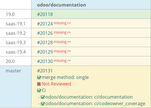 Pull request status dashboard