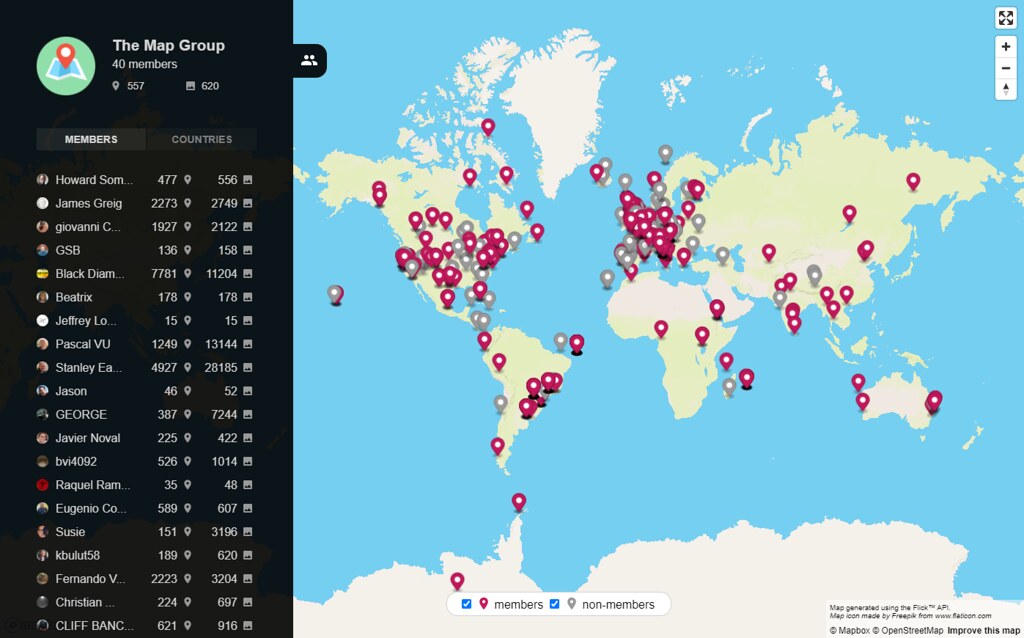 Group Map