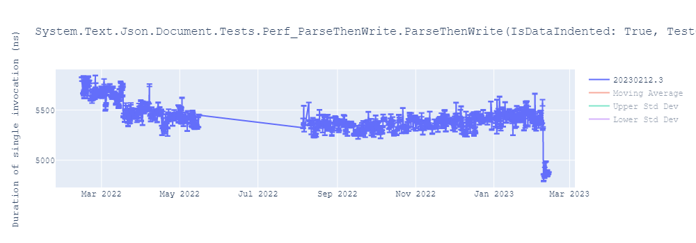 graph