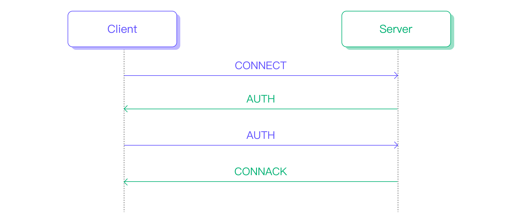 01enhancedauthenticationflows.png