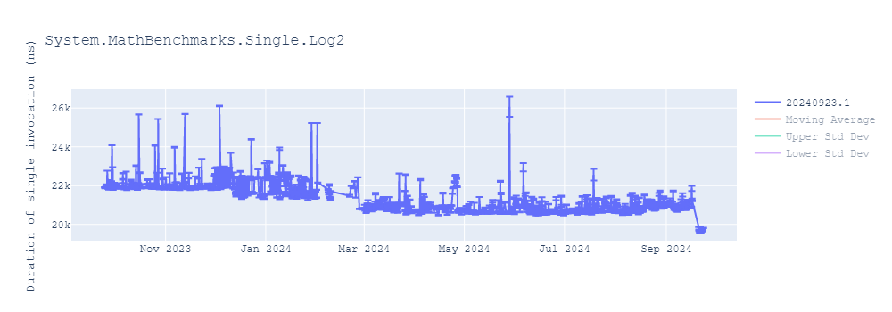 graph