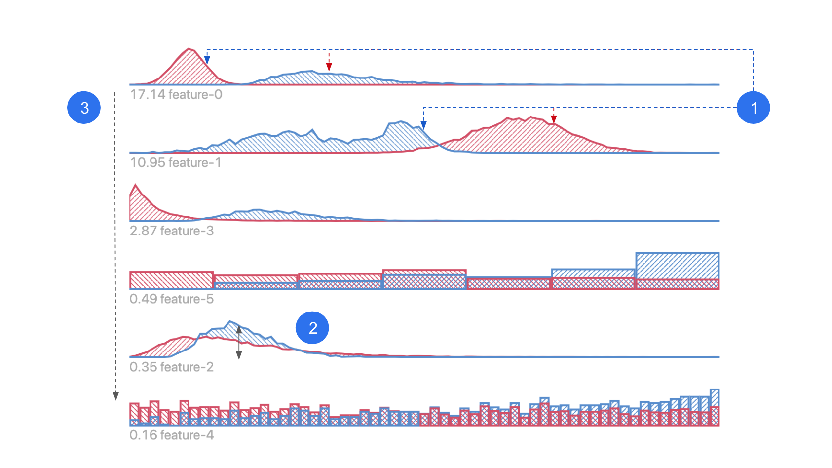 feature attribution view