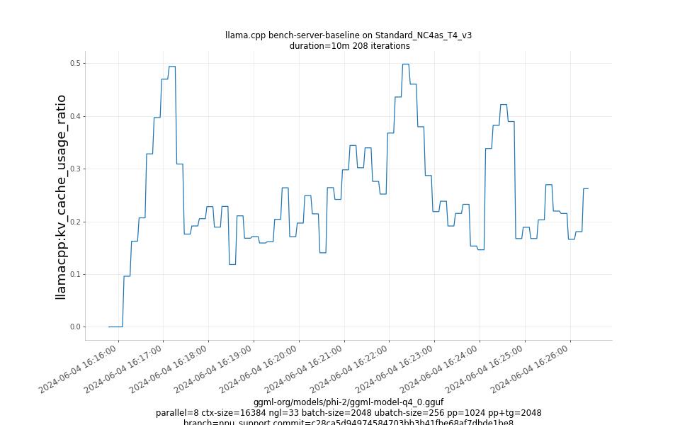 kv_cache_usage_ratio