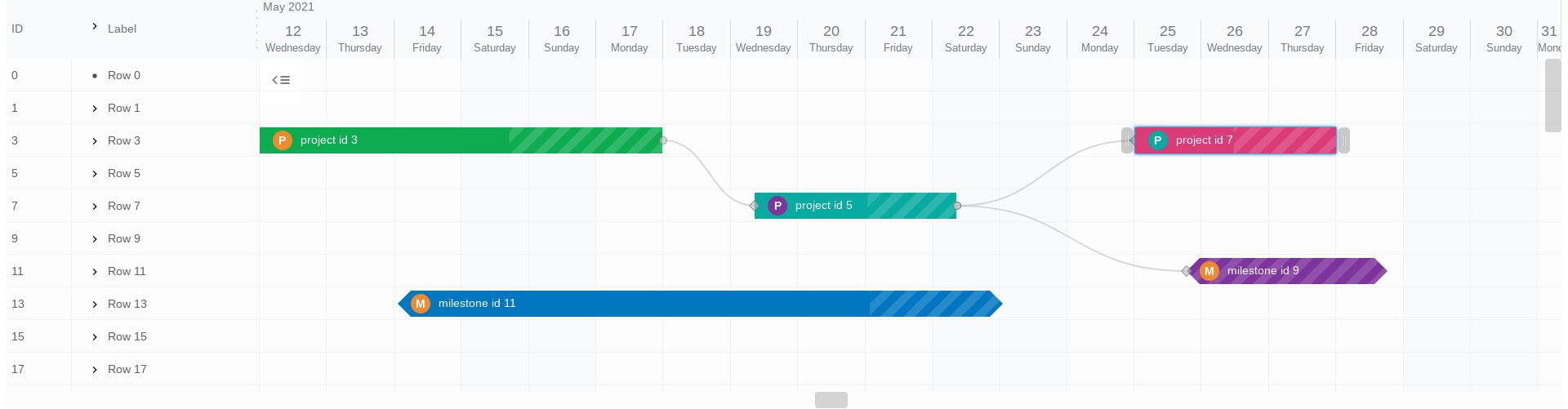 gantt-schedule-timeline-calendar item types