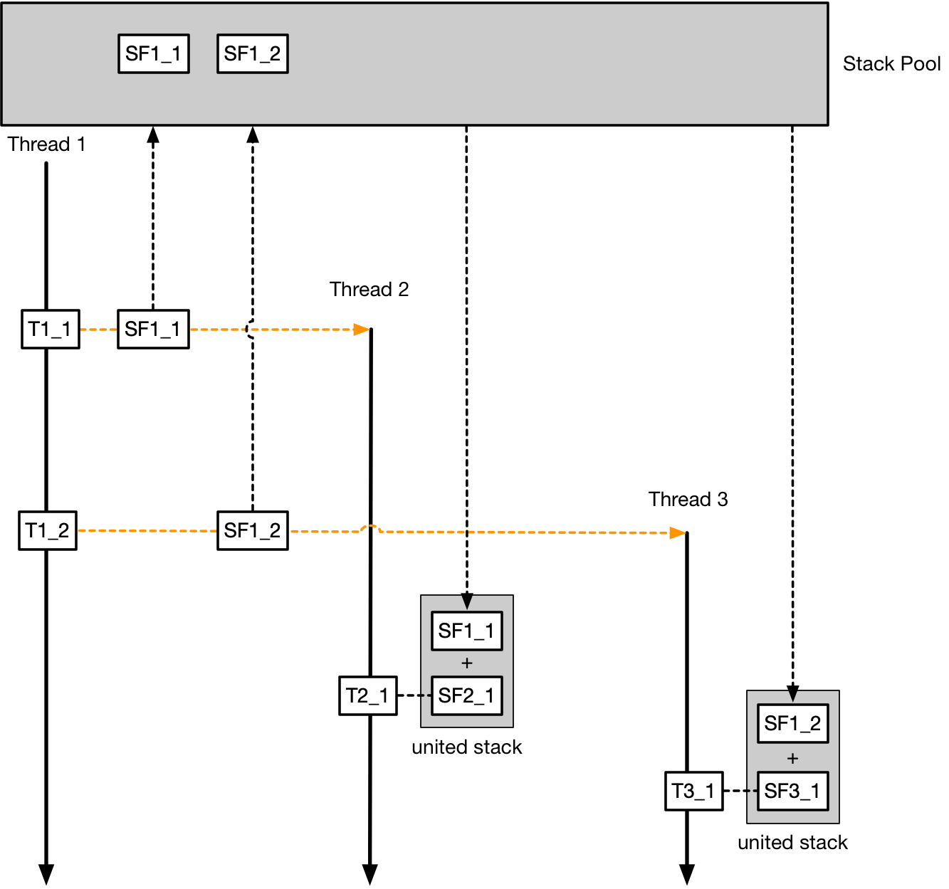 Matrix for iOS macOS 异步堆栈回溯 · Tencent/matrix Wiki · GitHub