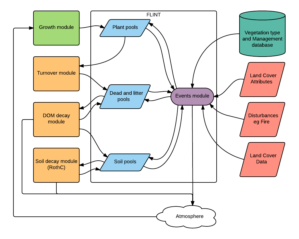 https://documents.lucidchart.com/documents/821ee480-89eb-4e74-ae28-06dfc476102f/pages/LfbP0ueNlu39?a=1710&x=103&y=202&w=1045&h=836&store=1&accept=image%2F*&auth=LCA%20527692bcb931b22ba9785c39601707e57065aec8-ts%3D1455506483