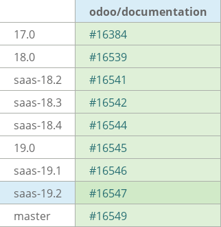 Pull request status dashboard