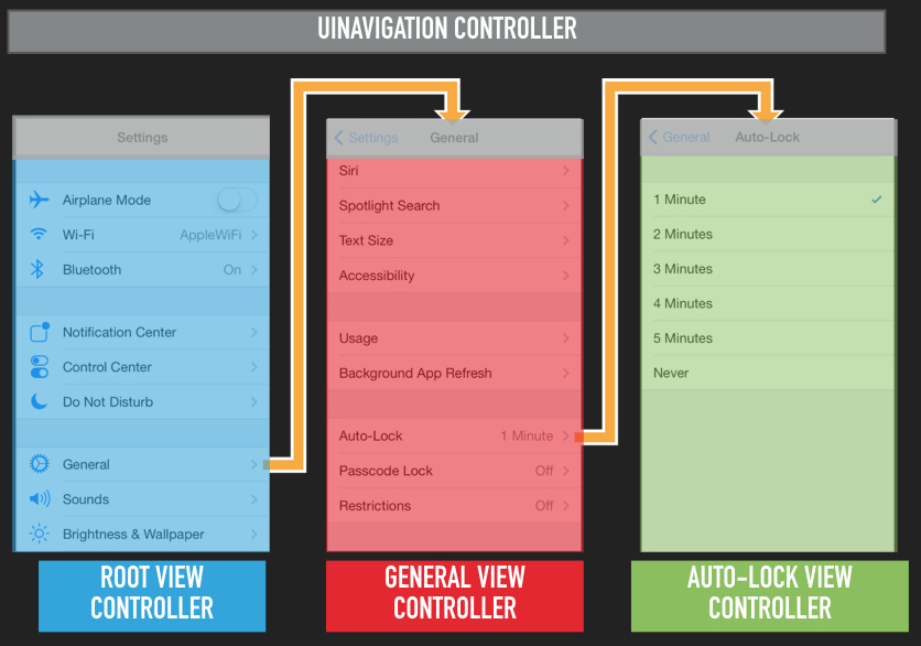 Settings view controllers highlighted