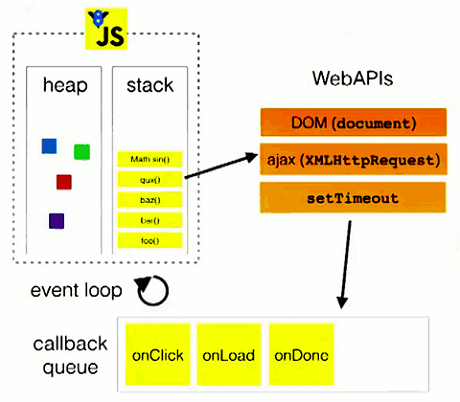 event loop