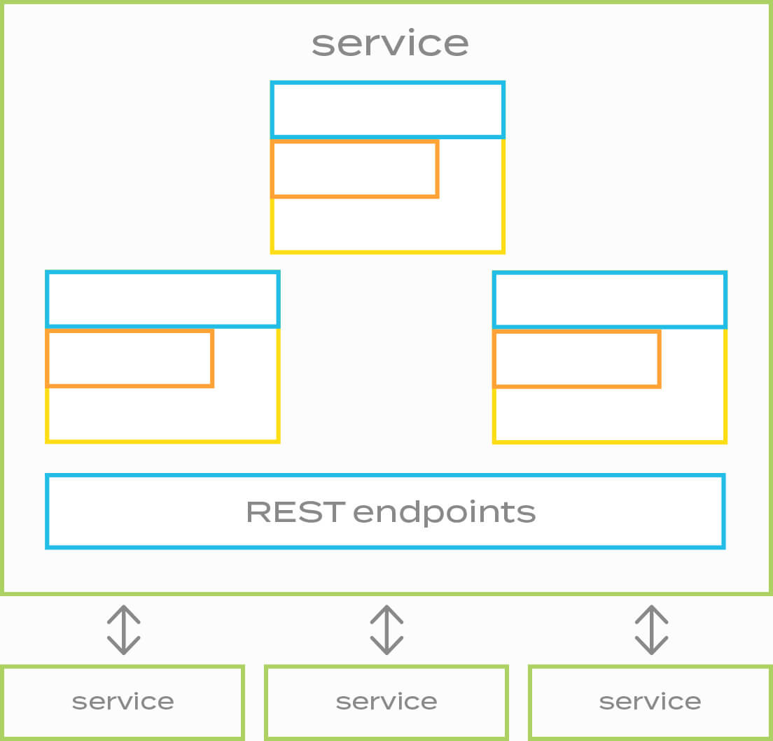 Reactive REST