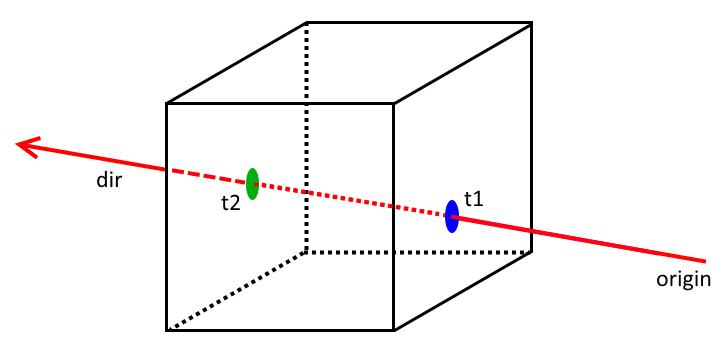 Ray-box-intersection