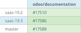 Pull request status dashboard