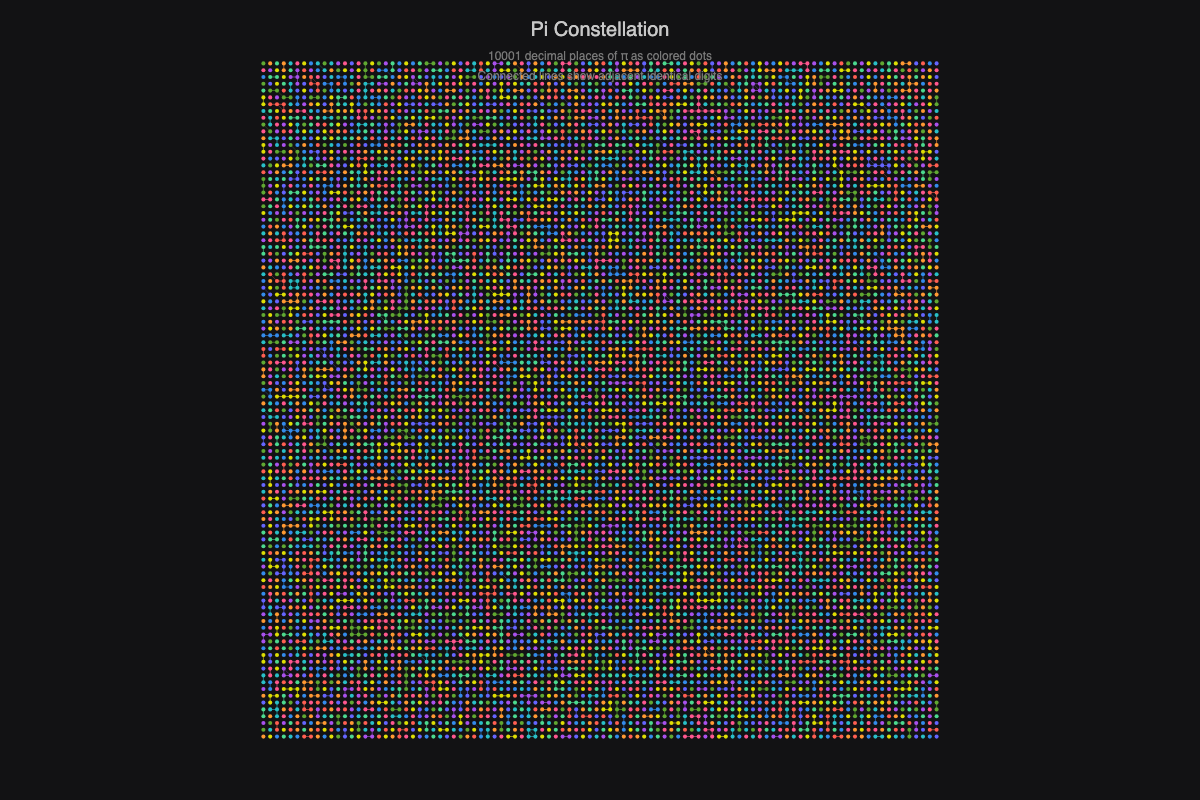 Pi Constellation
