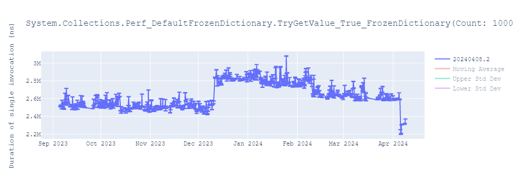 graph