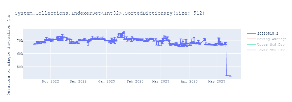 graph