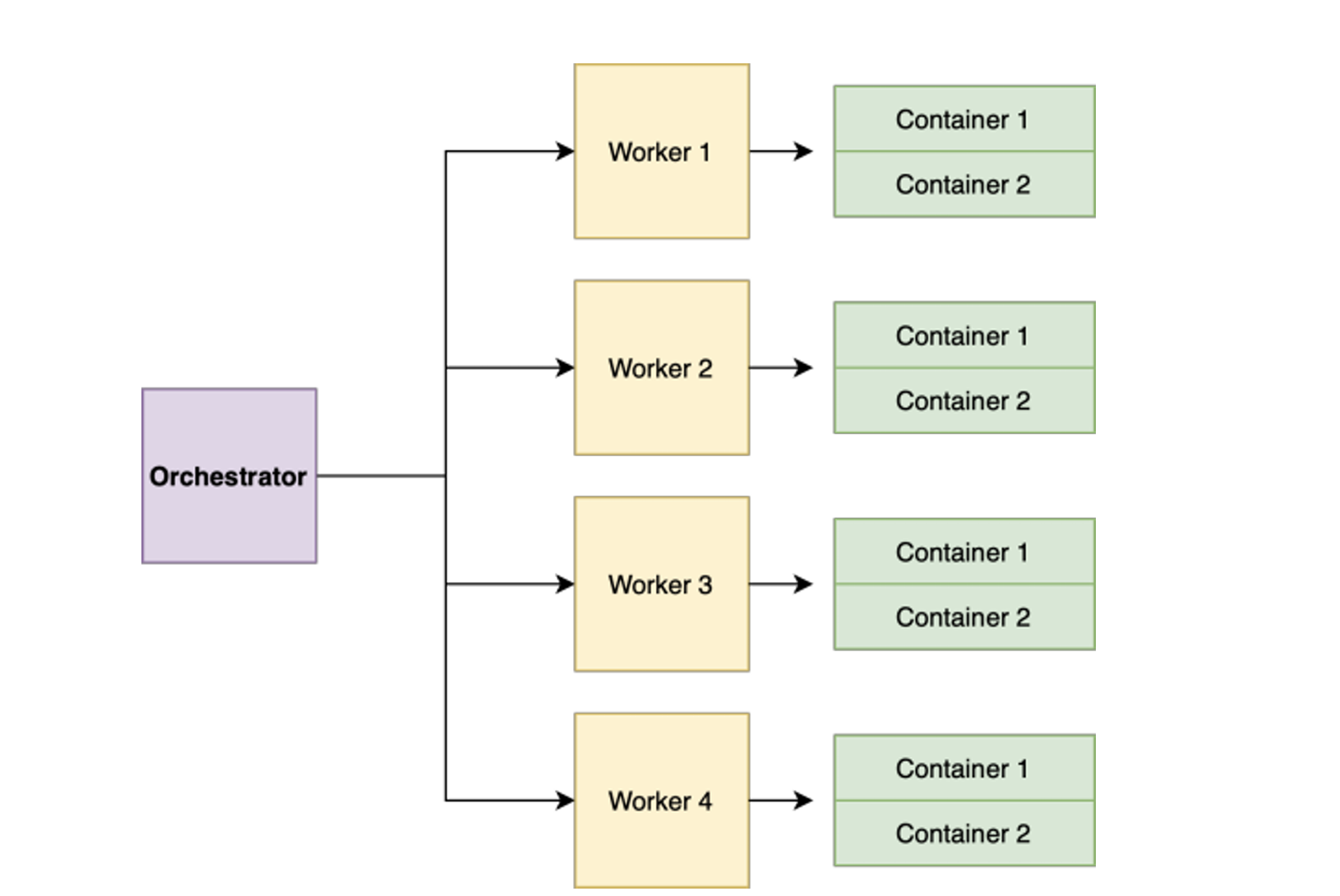 Architecture Diagram