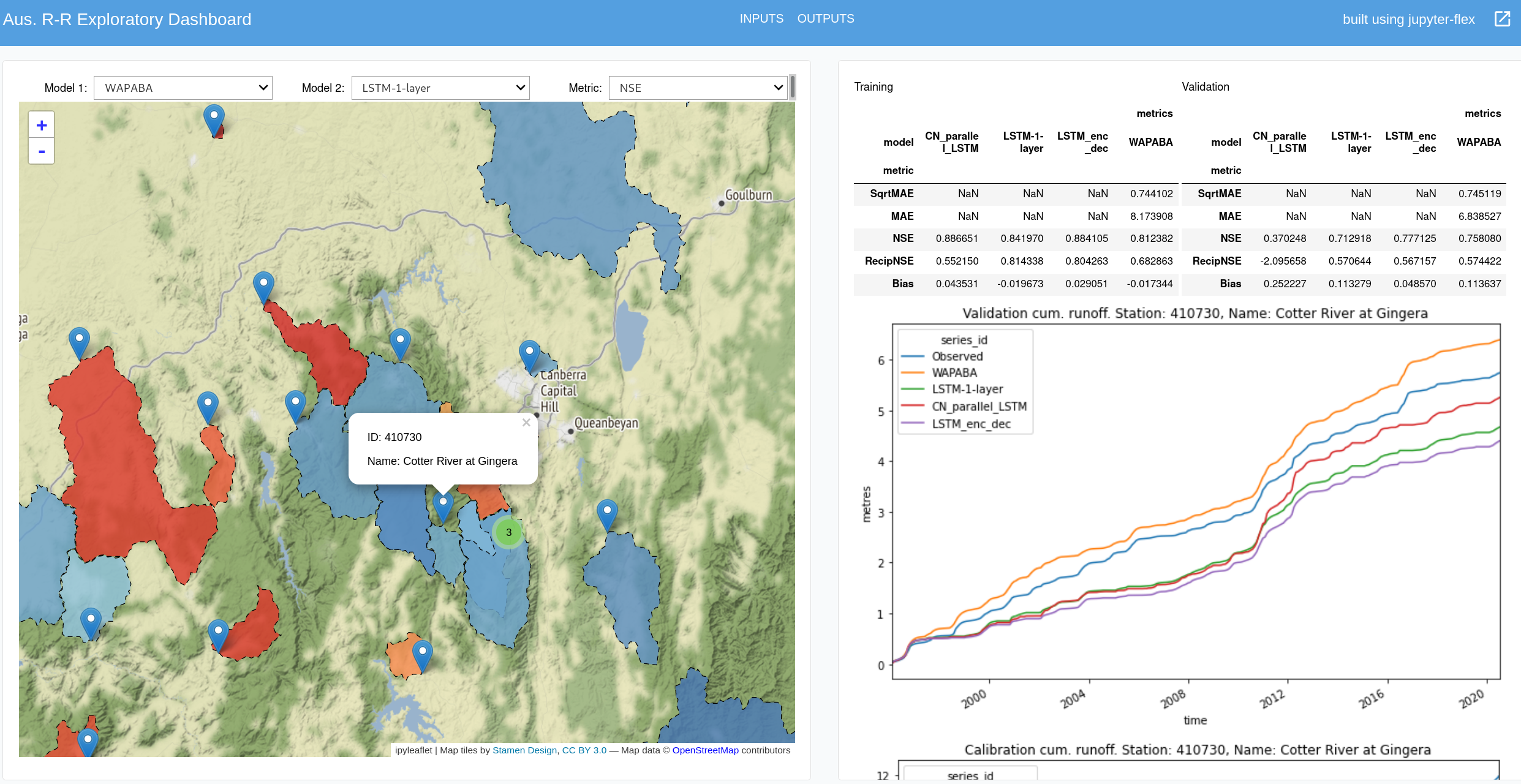 interactive dashboard