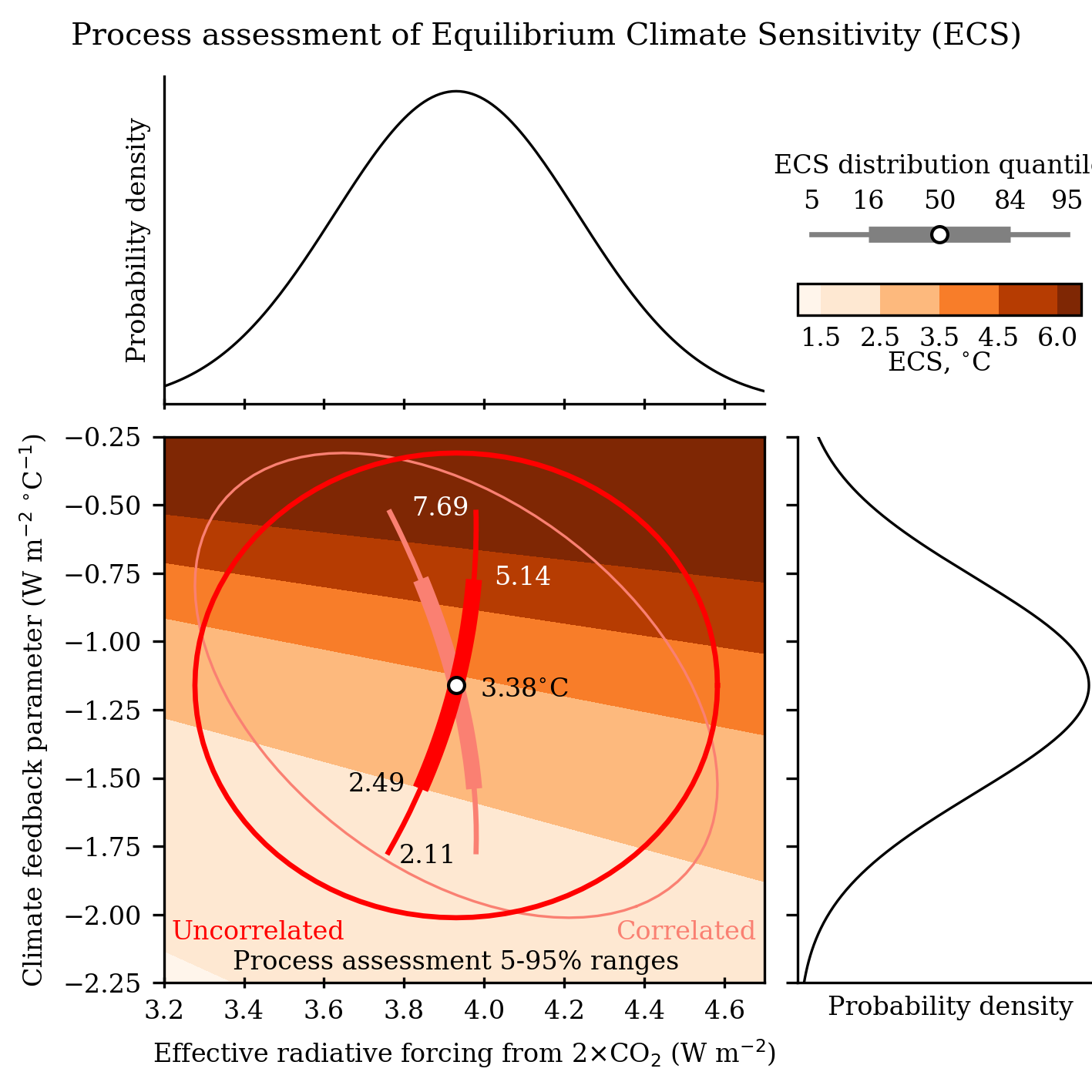 fig7.16