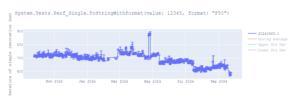 graph