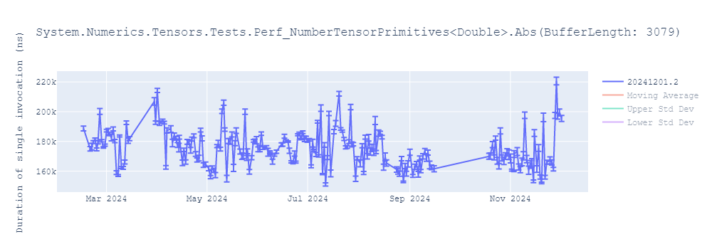 graph