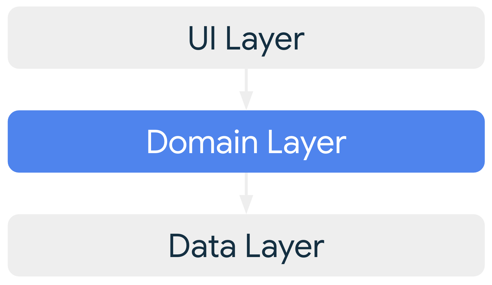 alt mad-arch-overview-domain