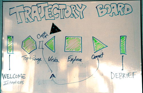 Gameshifting Board: Trajectory