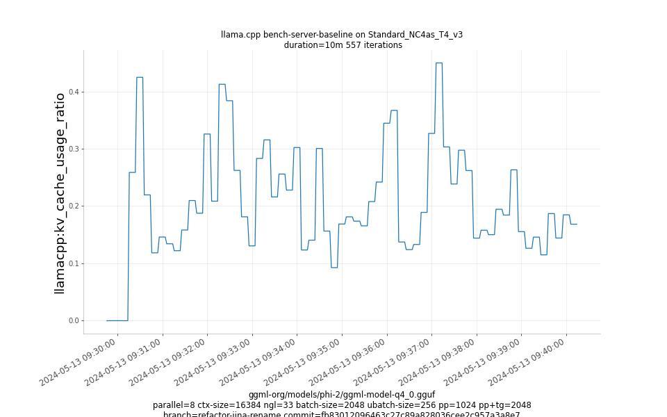 kv_cache_usage_ratio