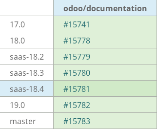 Pull request status dashboard