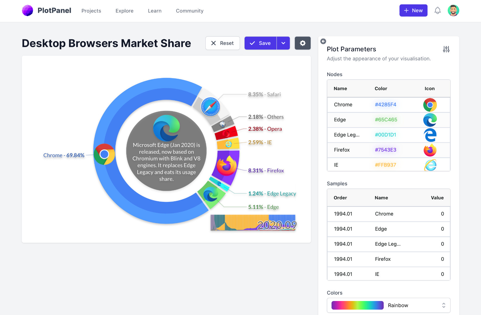 PlotAPI front-end