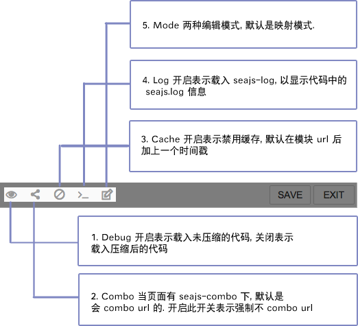 功能