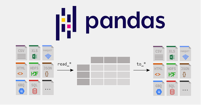 GitHub - Muhammad-Yunus/Pandas-DataScience: Set of resource and code ...