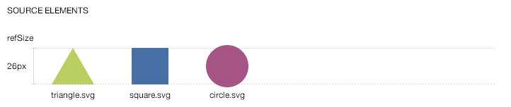 Source elements and refSize