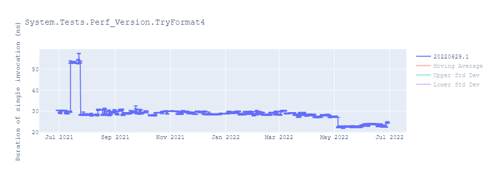 graph