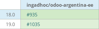Pull request status dashboard